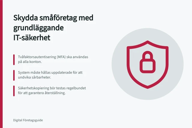 Skydda småföretag med grundläggande IT-säkerhet: Tvåfaktorsautentisering (MFA) ska användas på alla konton.; System måste hållas uppdaterade för att undvika sårbarheter.; Säkerhetskopiering bör testas regelbundet för att garantera återställning. Skydda småföretagets data med grundläggande it-säkerhet
