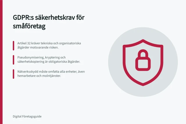GDPR:s säkerhetskrav för småföretag: Artikel 32 kräver tekniska och organisatoriska åtgärder motsvarande risken.; Pseudonymisering, kryptering och säkerhetskopiering är obligatoriska åtgärder.; Nätverksskydd måste omfatta alla enheter, även hemarbetare och molntjänster. Säkerhetskraven i GDPR artikel 32 för småföretag